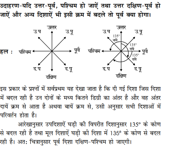 दिशाओ मे परिवर्तन 