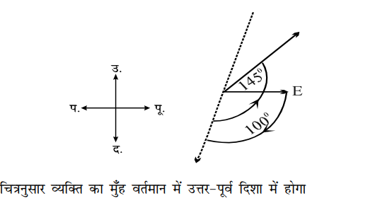 घूर्णन से संबंधित