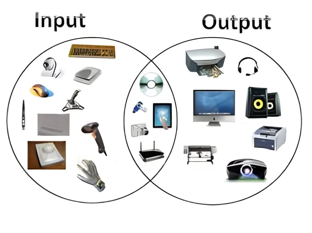 Input-And-Output-Devices-List